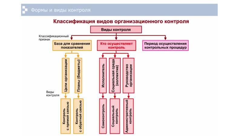 Бюджетный мониторинг