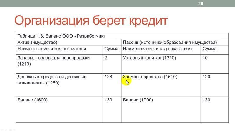 Инструкция к рабочему месту бухгалтера образец