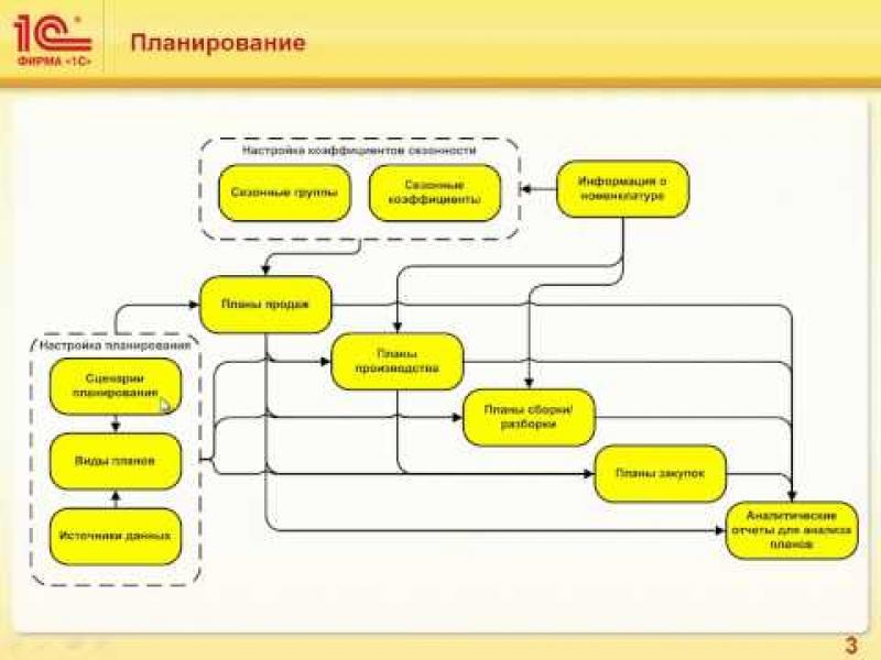 Порядок работы с грантом